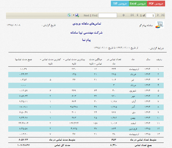 گزارشات تلفن گویا- تماس هاس ماهانه ورودی